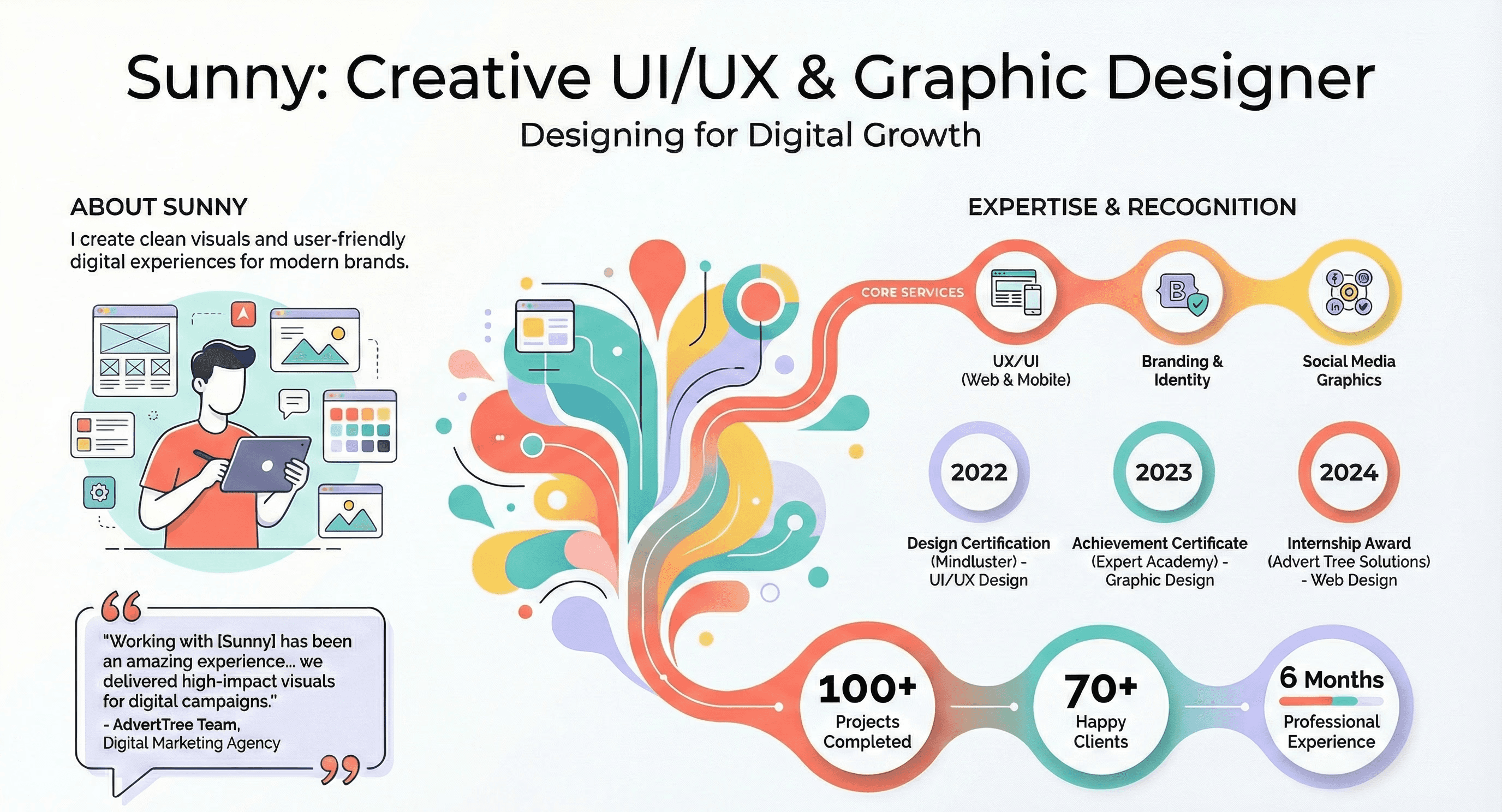 "About page banner sunny graphic ui design"