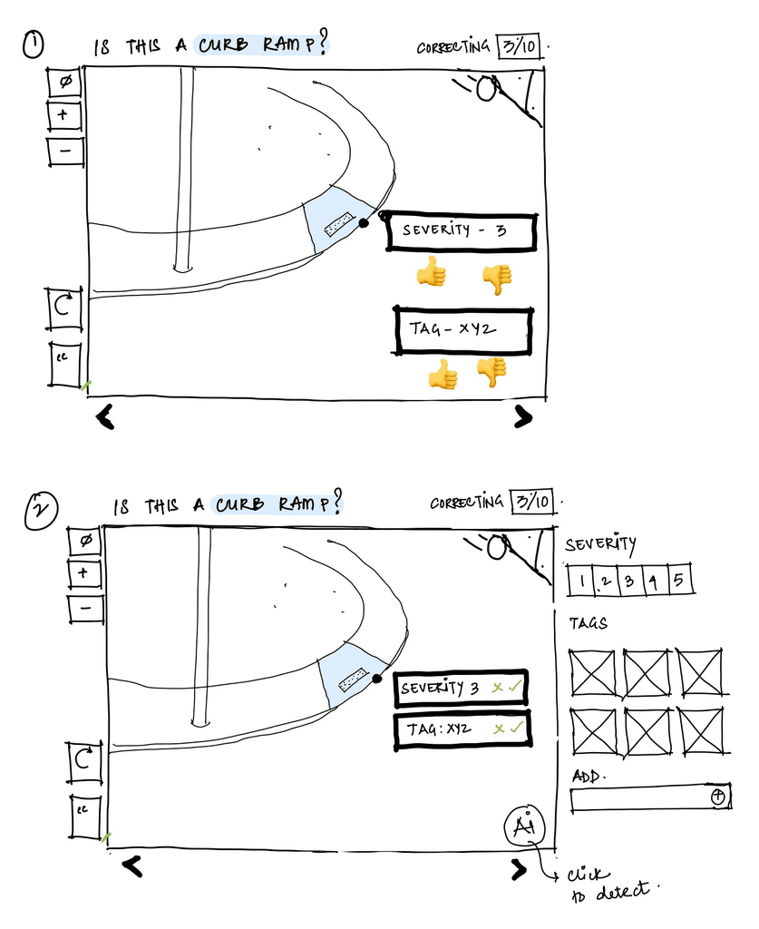 Low Fidelity Wireframes Detail