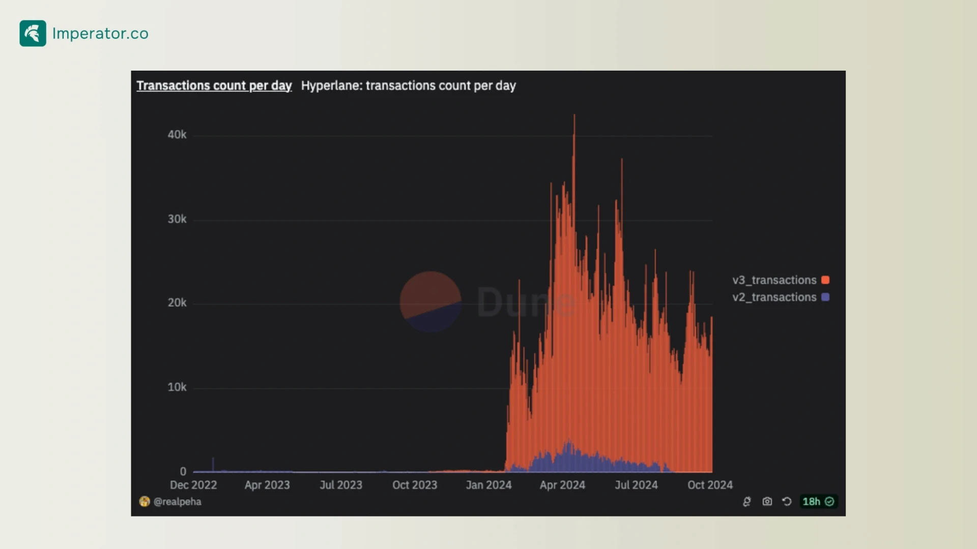 Hyperlane_Number_of_Transactions_Per_Day