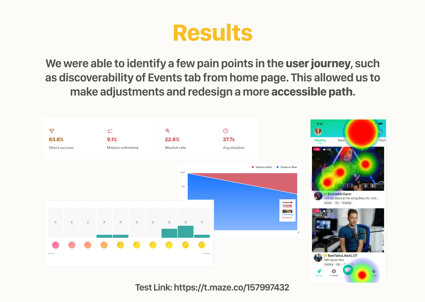 Results