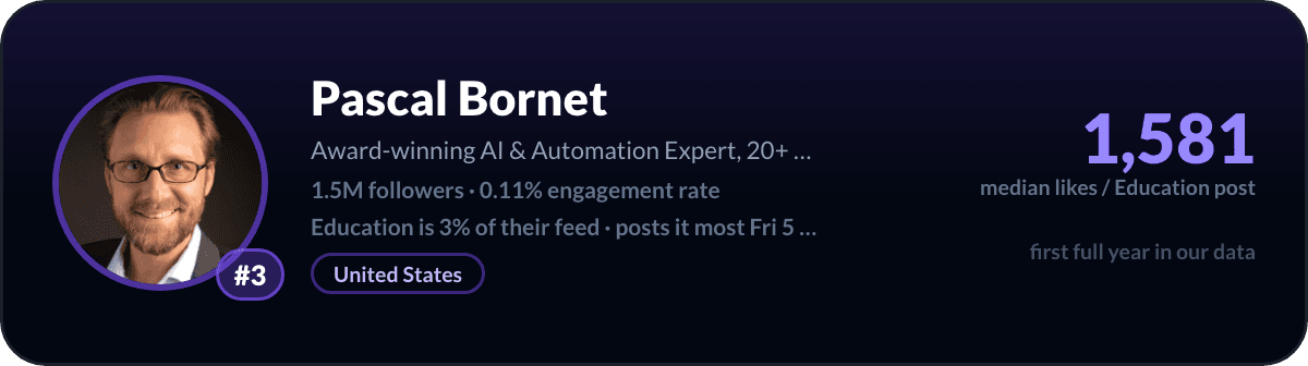 Pascal Bornet, number 3 LinkedIn education creator: 1,581 median likes per education post, 1.5M followers