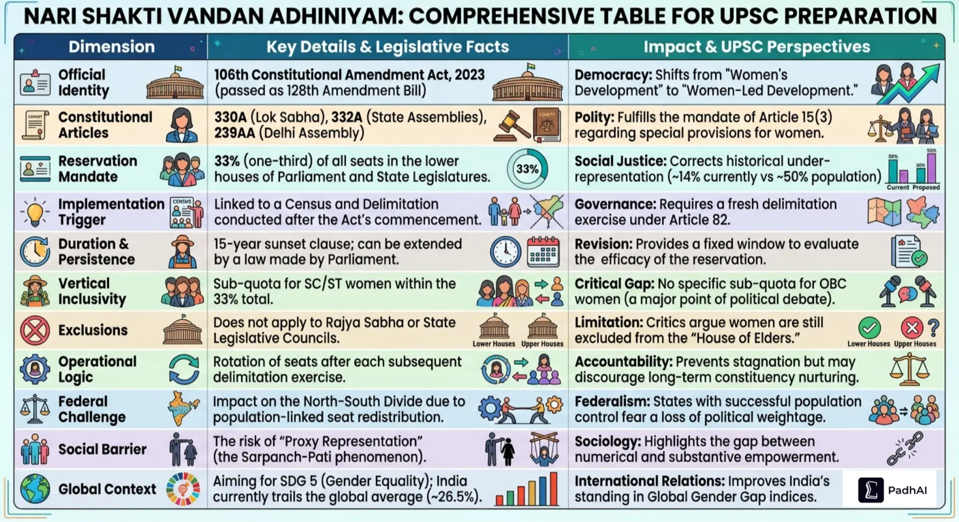 Nari Shakti Vandhan Adhiniyam Key Facts