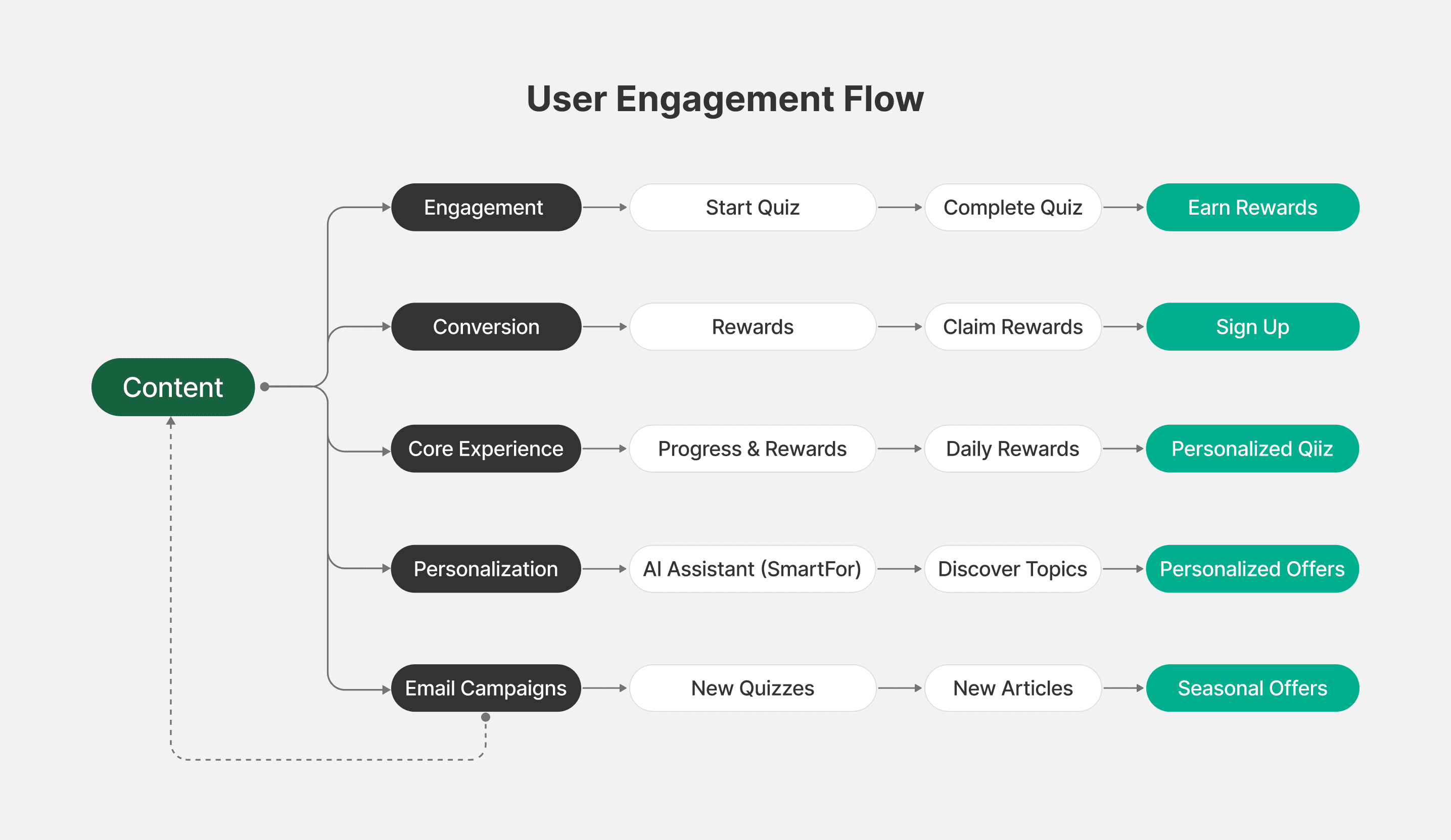 Laptop showing Bloomy UI