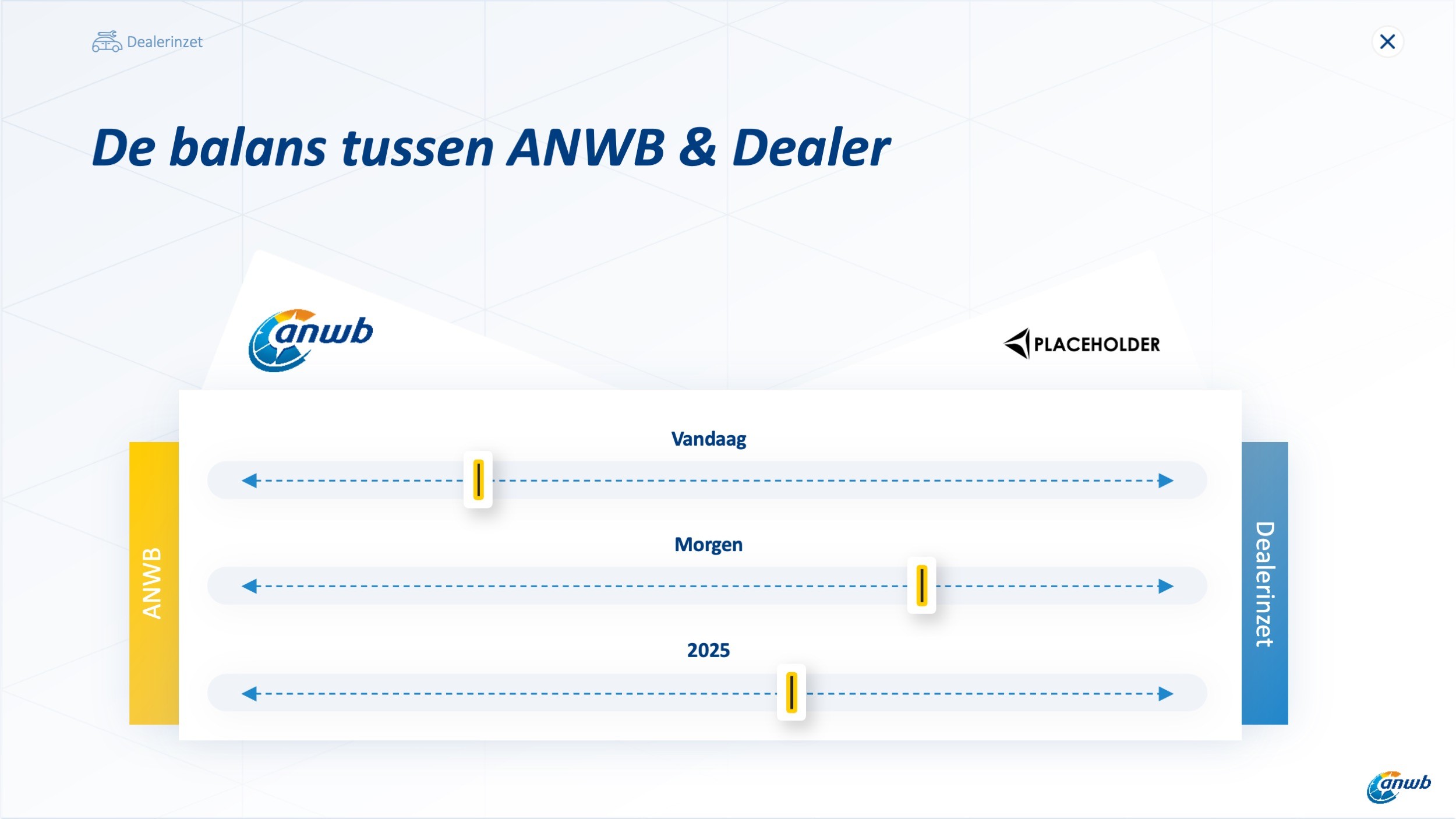  Mr.Prezident | Cases | ANWB | balance