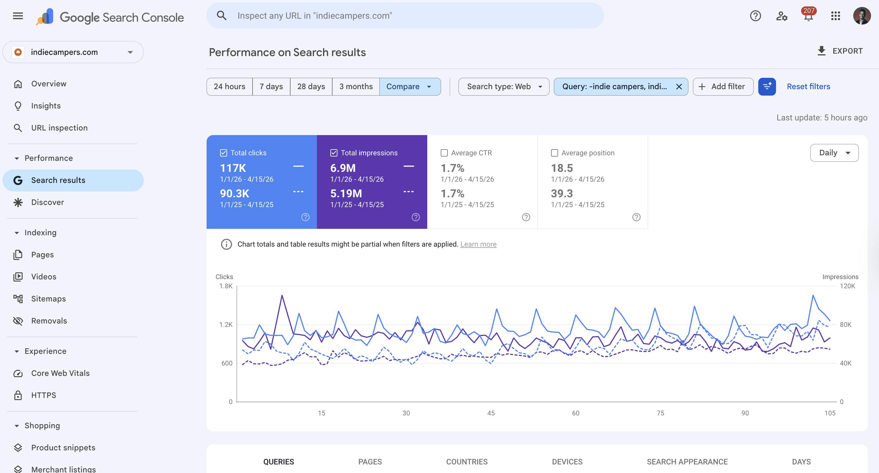 Google Search Console non-branded performance