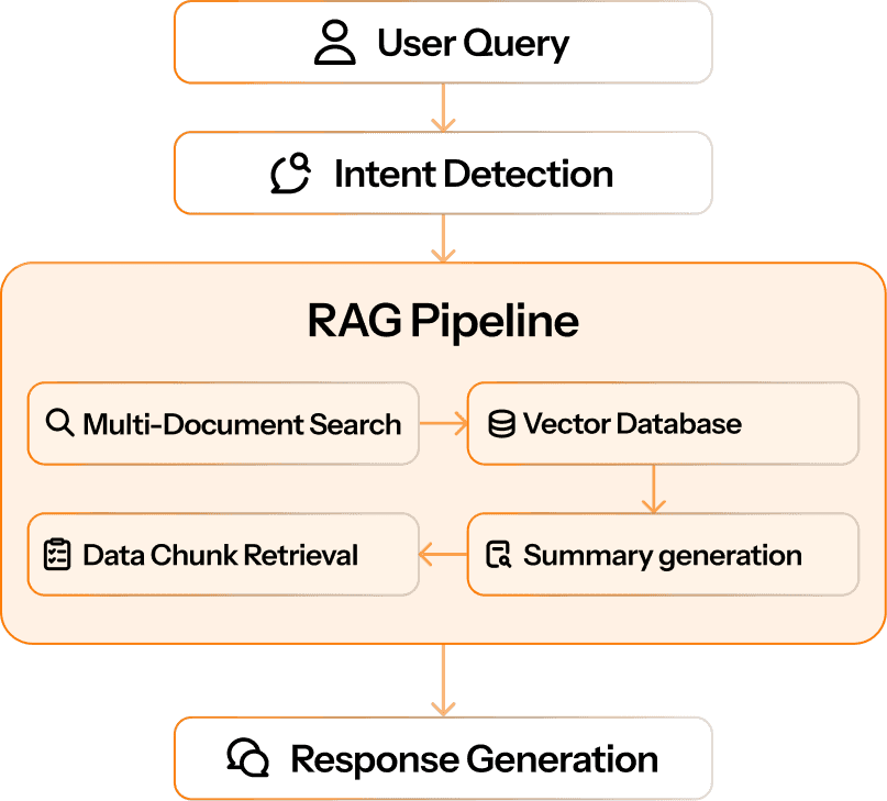 The strategic fix: smarter handling of customer queries