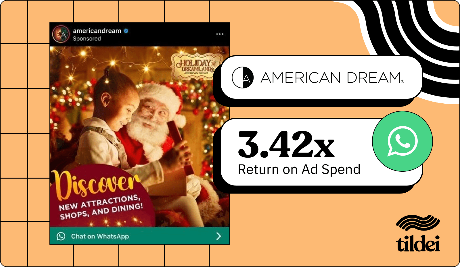 American Dream mall Instagram ad for Holiday Dreamland featuring a child with Santa, with a WhatsApp chat button call-to-action, alongside a stat showing Run Happy delivered a 3.42x return on ad spend for the campaign.