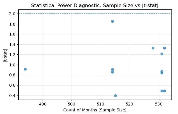 chart-eurusd-moy-t-stat-barplot