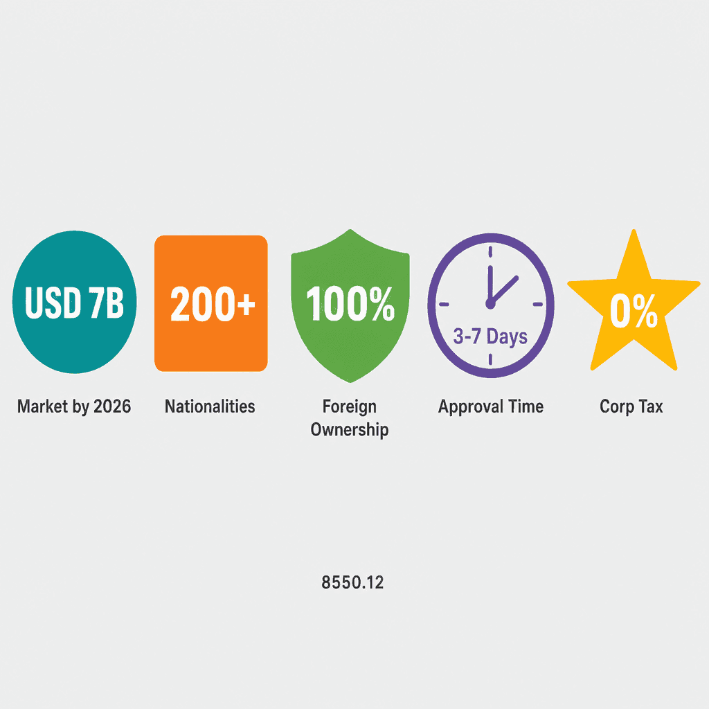 Infographic: How to Get a Education Consultancy Business License in Dubai