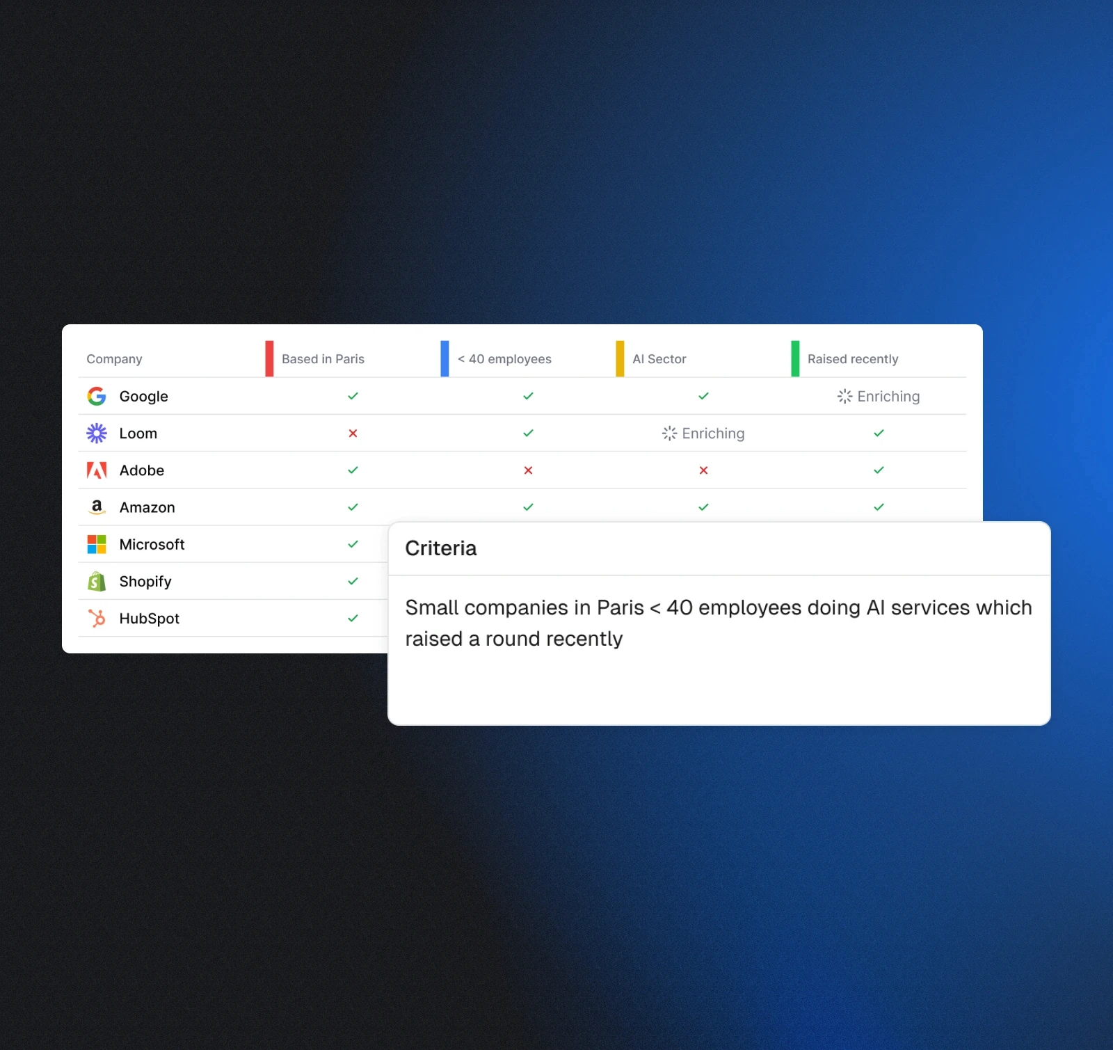 qualification table topo