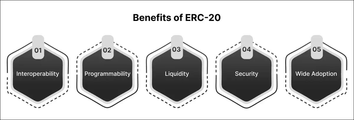 Benefits of ERC-20