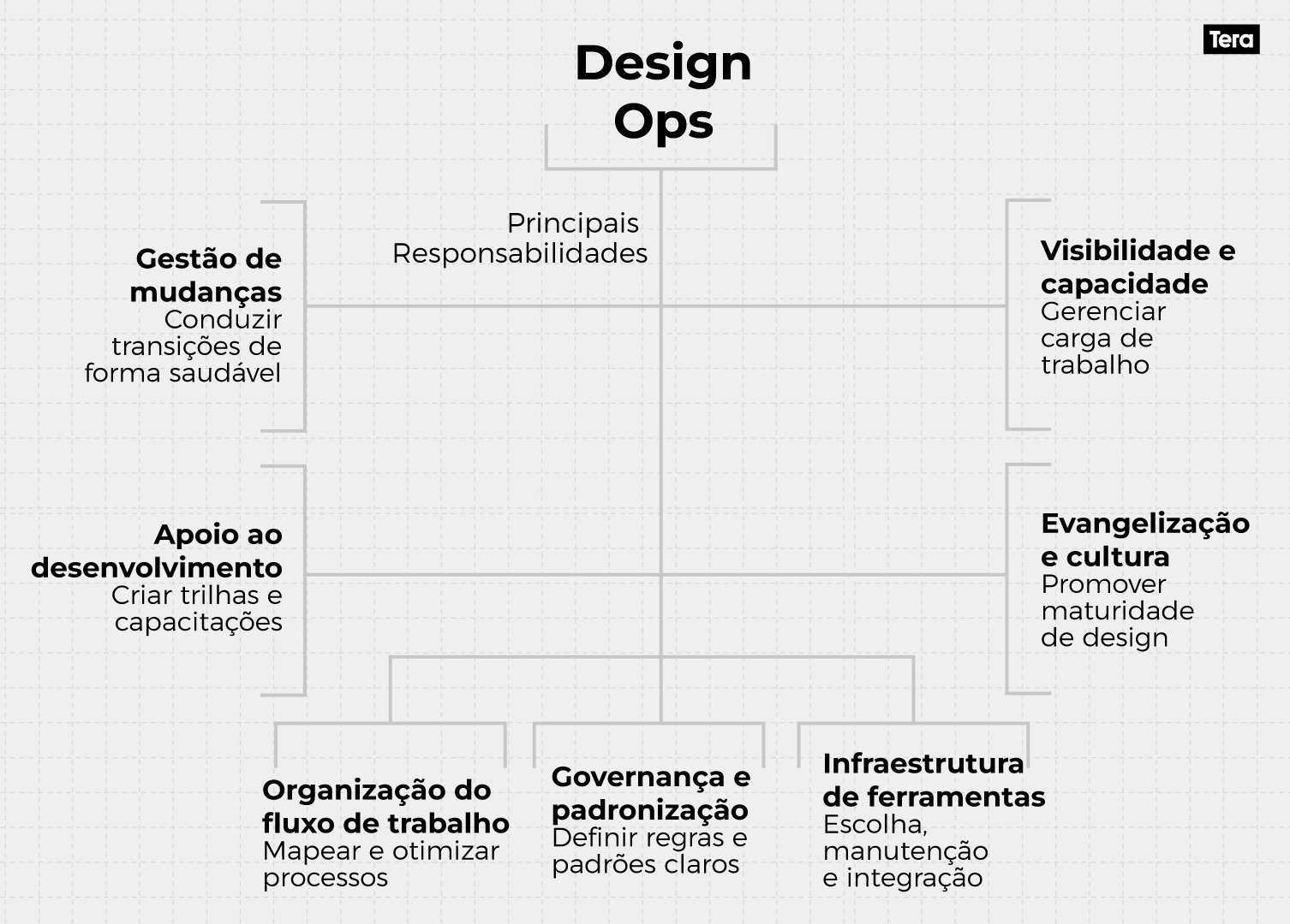 Design ops responsabilidades