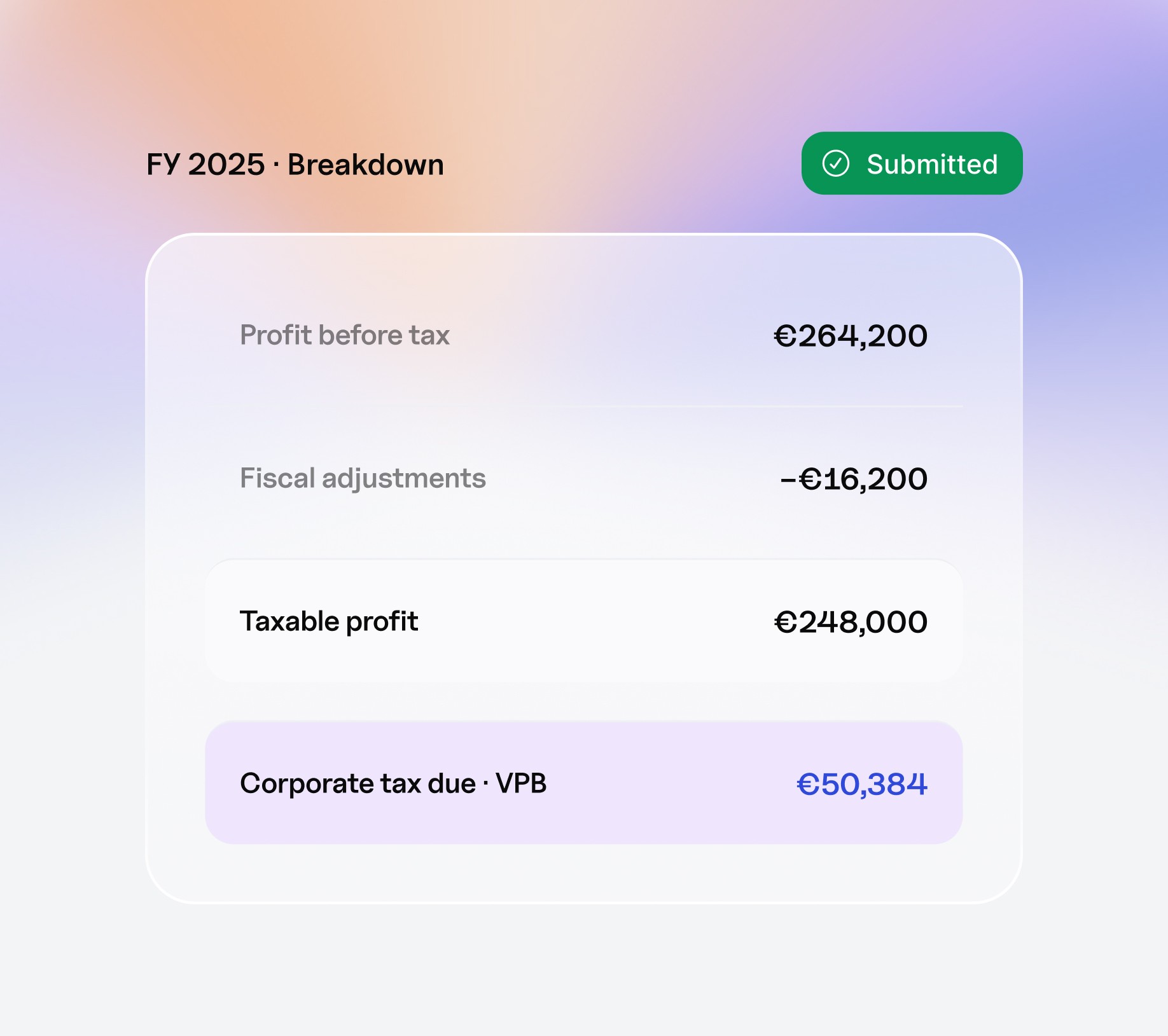 Corporate VPB tax processing