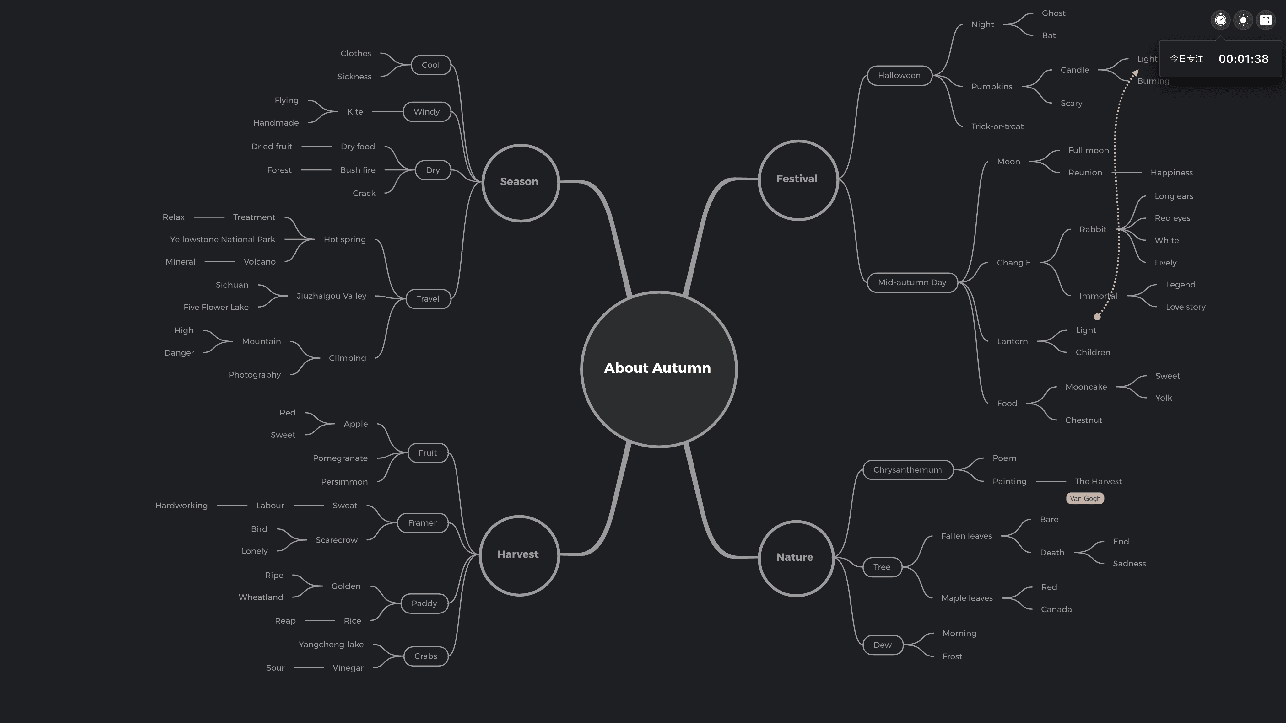 秋季主题思维导图