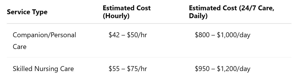 2025 Pricing Overview