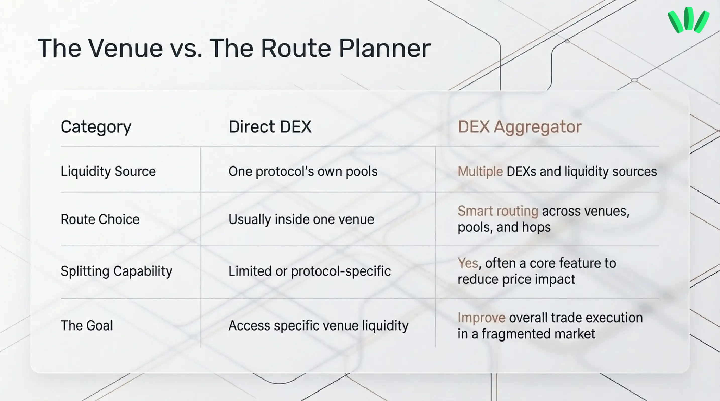 DEX vs DEX aggregator: what is the difference?