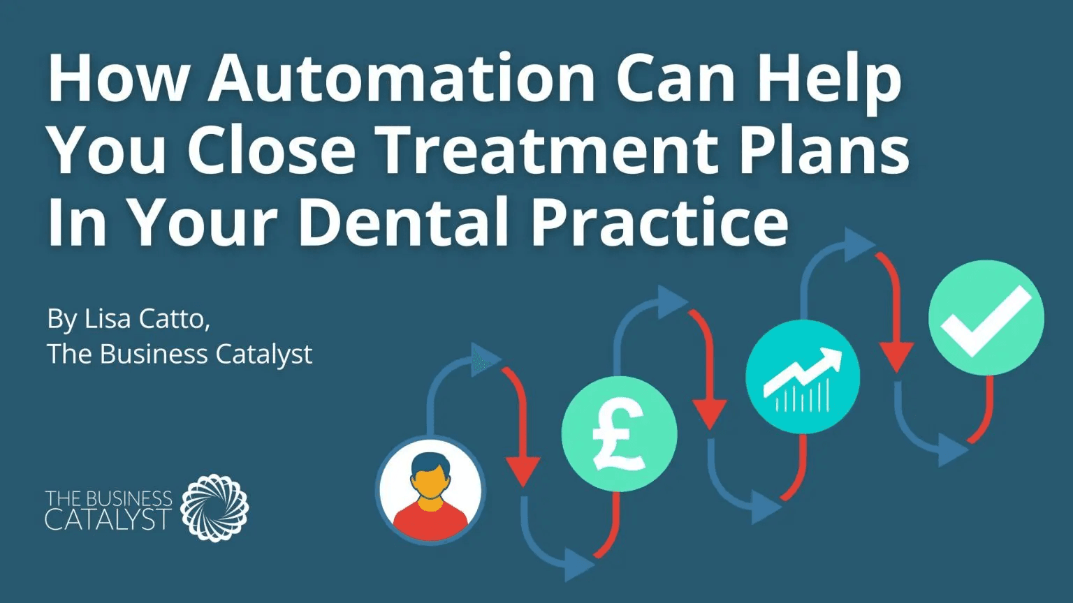 How Automation Can Help You Close Treatment Plans In Your Dental Practice