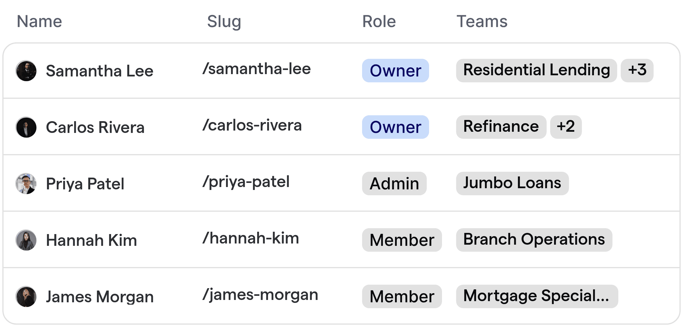 Automated routing for mortgage brokers, showing team members across residential, refinance, and branch divisions.