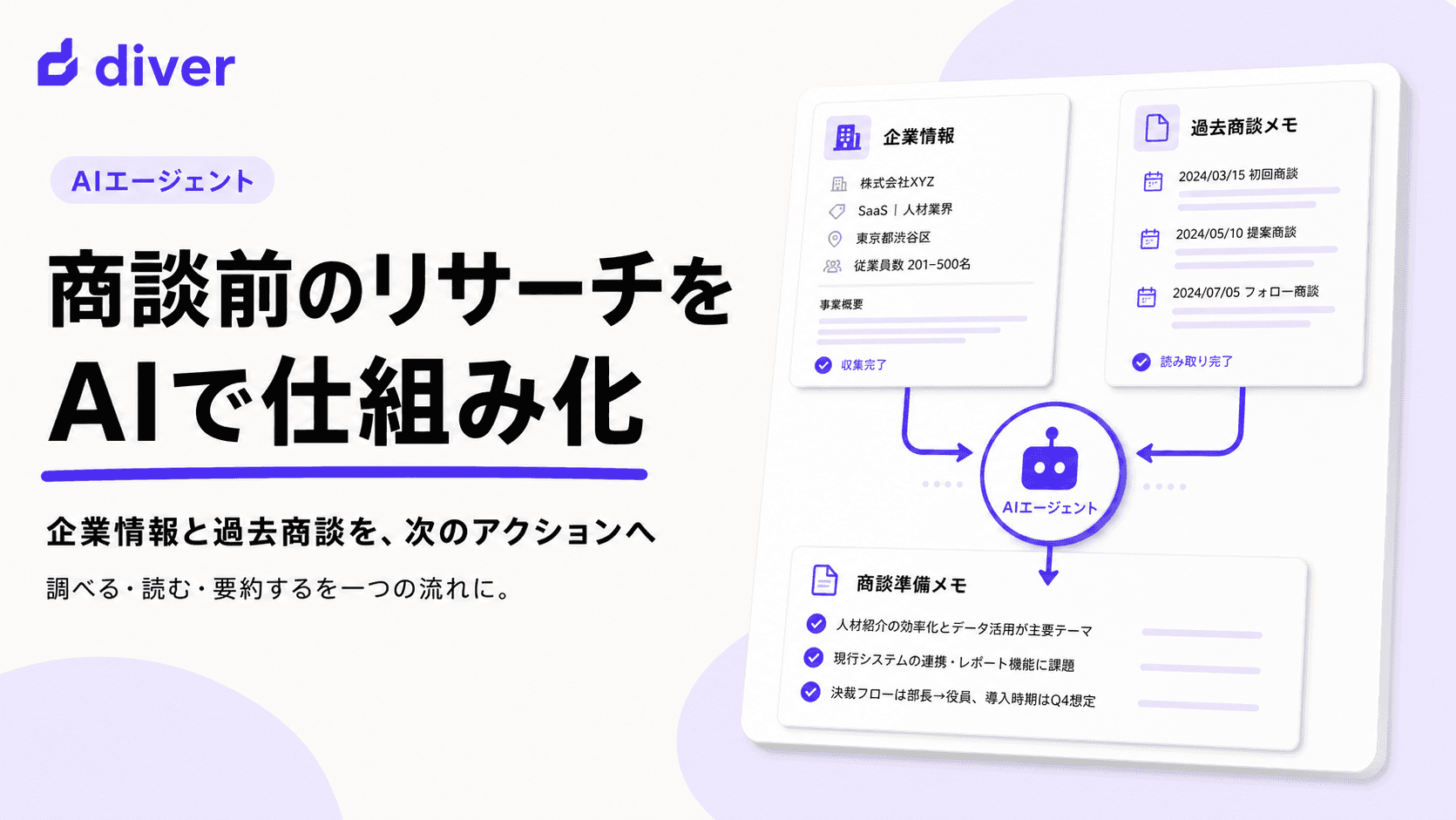 ガイド記事「商談前のリサーチをAIで仕組み化」のサムネイル。企業情報と過去商談メモをAIエージェントが読み取り、商談準備メモを作るイメージ