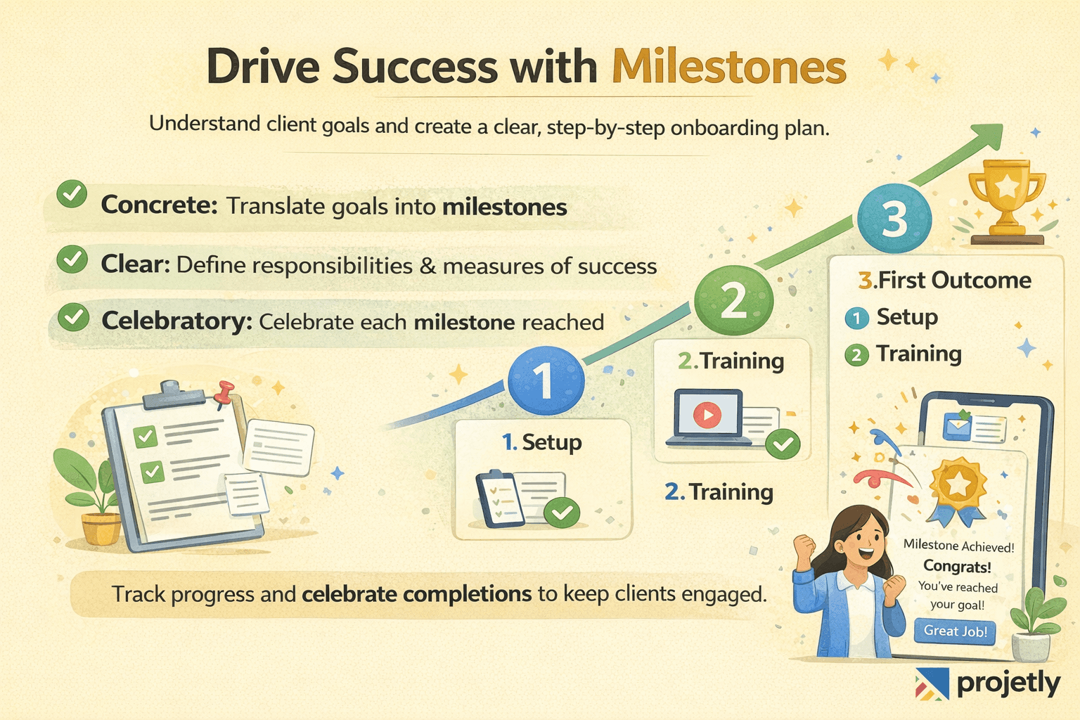 4. Define Clear Goals and Milestone Roadmaps