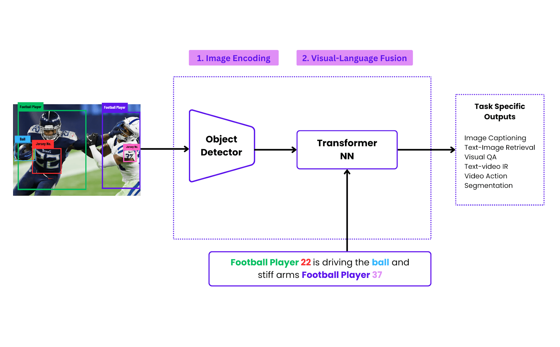 multimodal-computer-vision-ai-for-sports