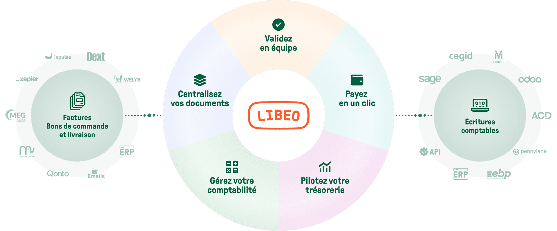 libeo-infography_horizontal