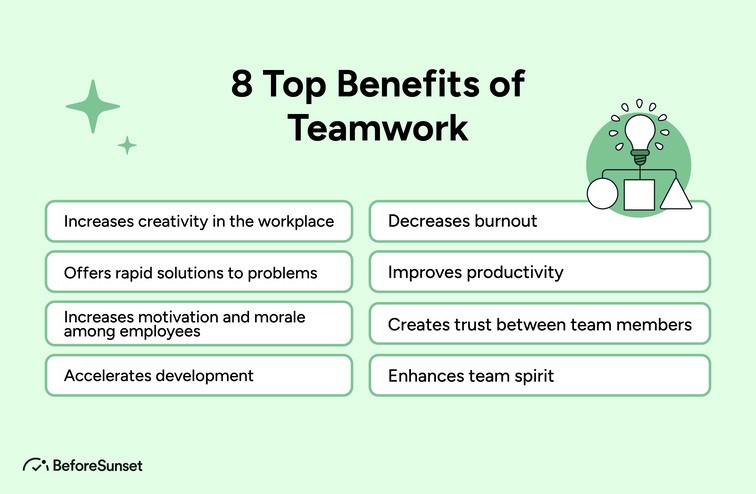 8 Top Benefits of Teamwork