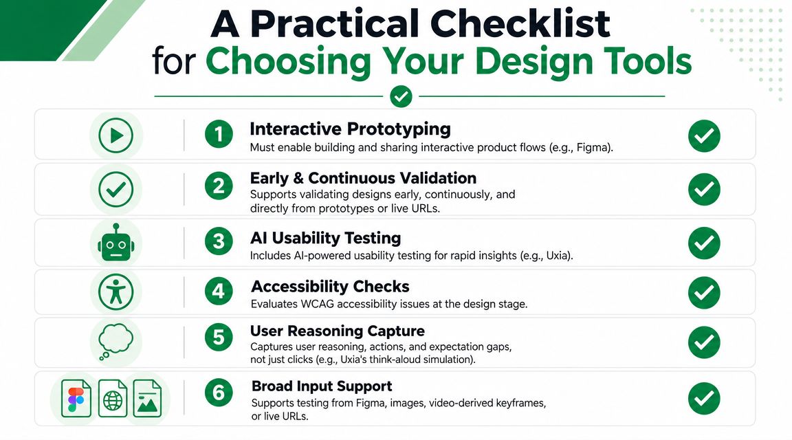 A six-point checklist highlighting key requirements for evaluating and choosing professional product design software tools.