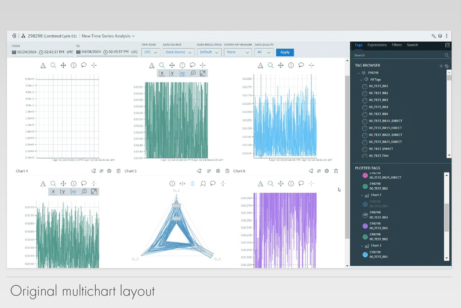 DTOPs original version