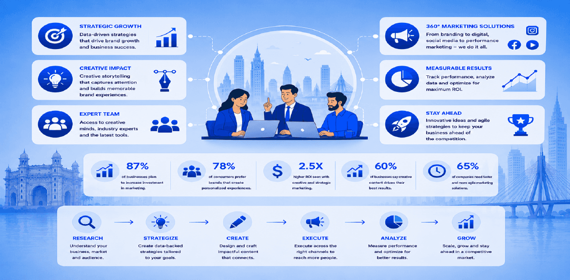 Brand Strategy Agency Mumbai