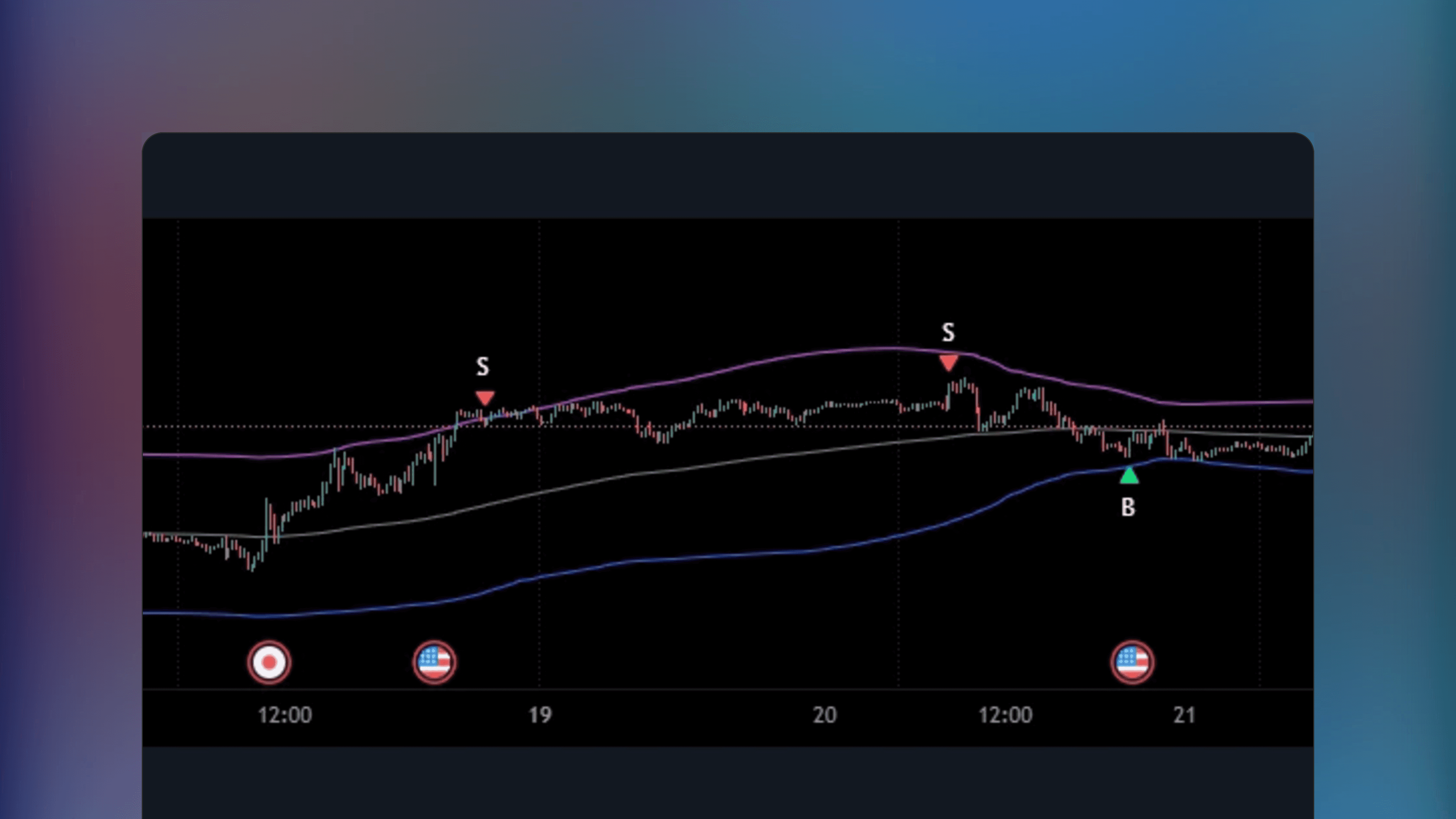 TradingView price chart displaying the Extreme Entry indicator with mean reversion signals and trend filter overlays showing buy and sell entry points based on RSI conditions and momentum oscillators
