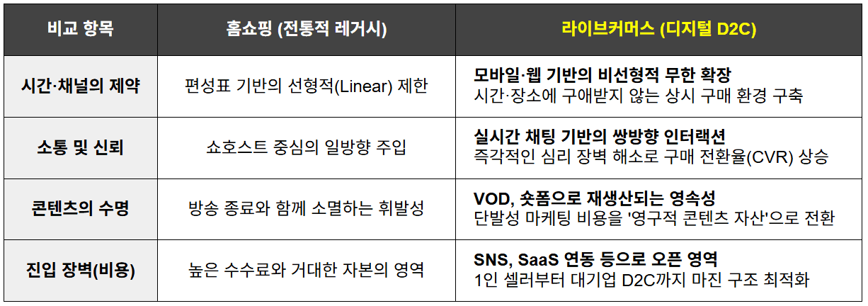 TV홈쇼핑과 라이브커머스의 비교_샵라이브