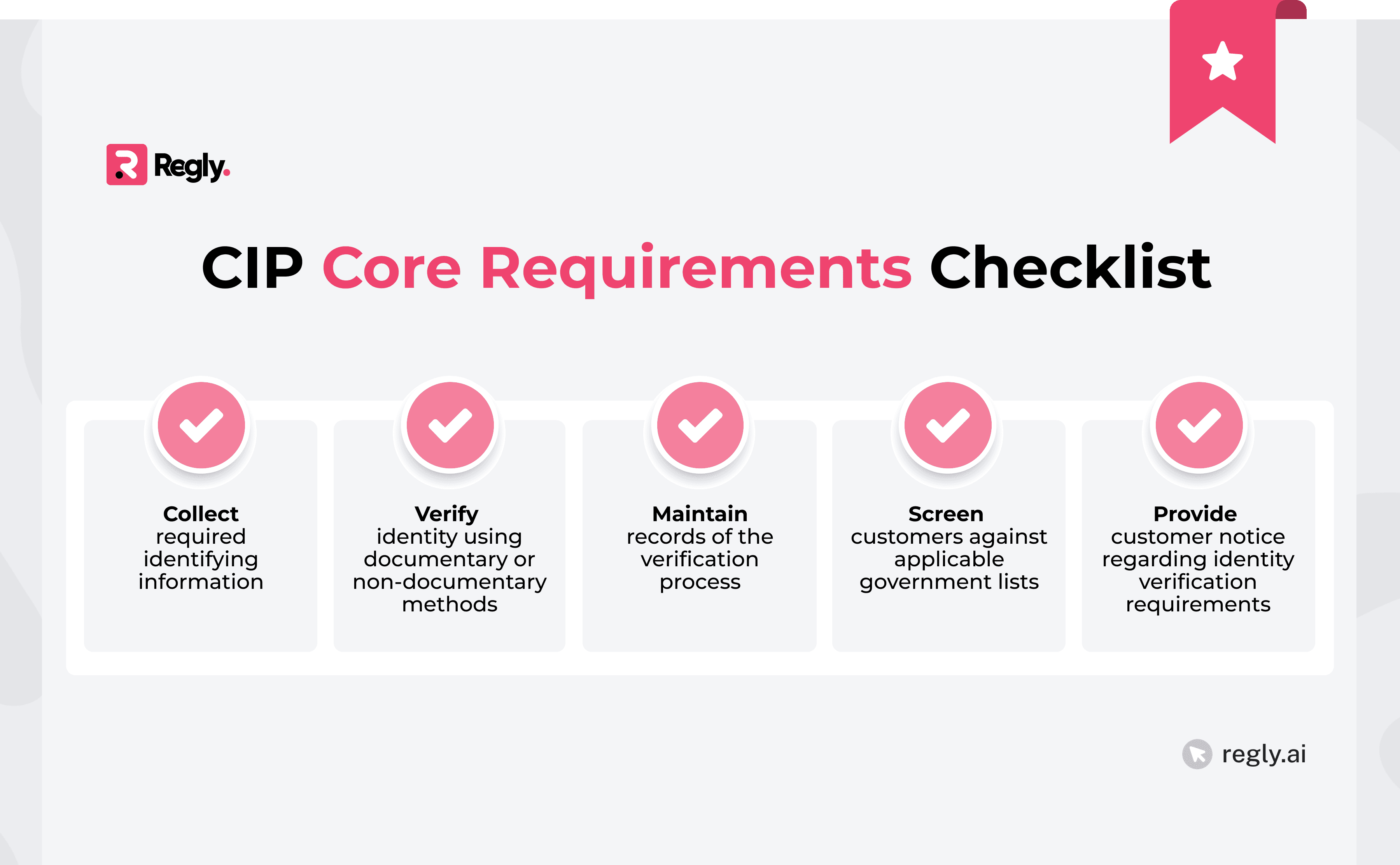 CIP Core Requirements Checklist
