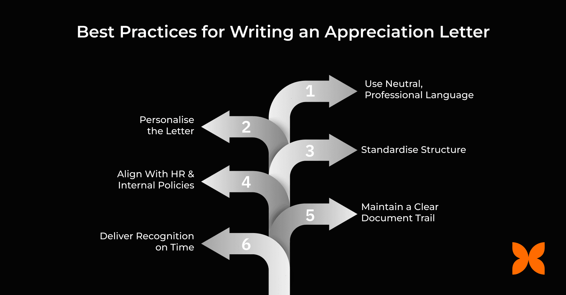 Best Practices for Writing an Appreciation Letter