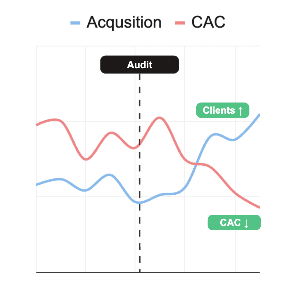 An image of Freelio's budget ui