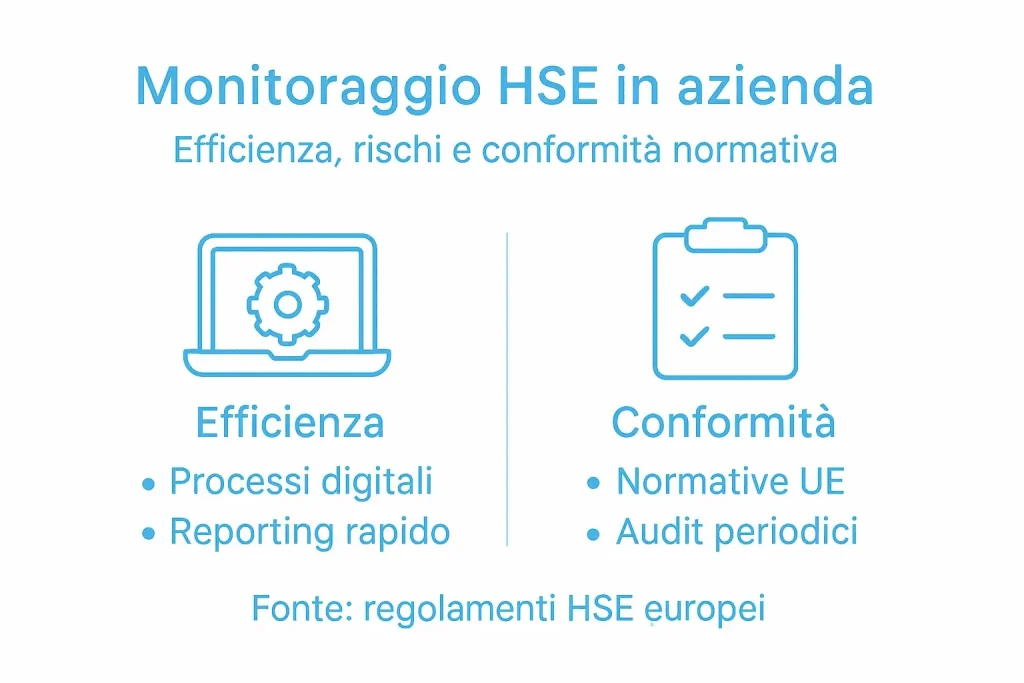 Infografica dedicata all’efficienza operativa e al rispetto delle normative HSE