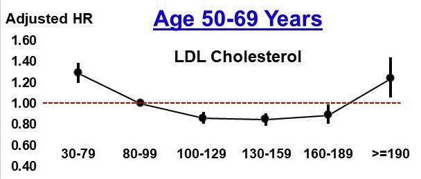 A graph showing the number of cholesterol levels

AI-generated content may be incorrect.