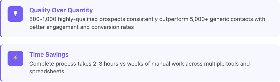 High-quality prospect lists