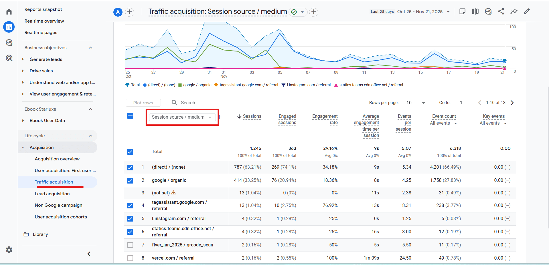 GA4 primary dimension dropdown showing option to select session source medium