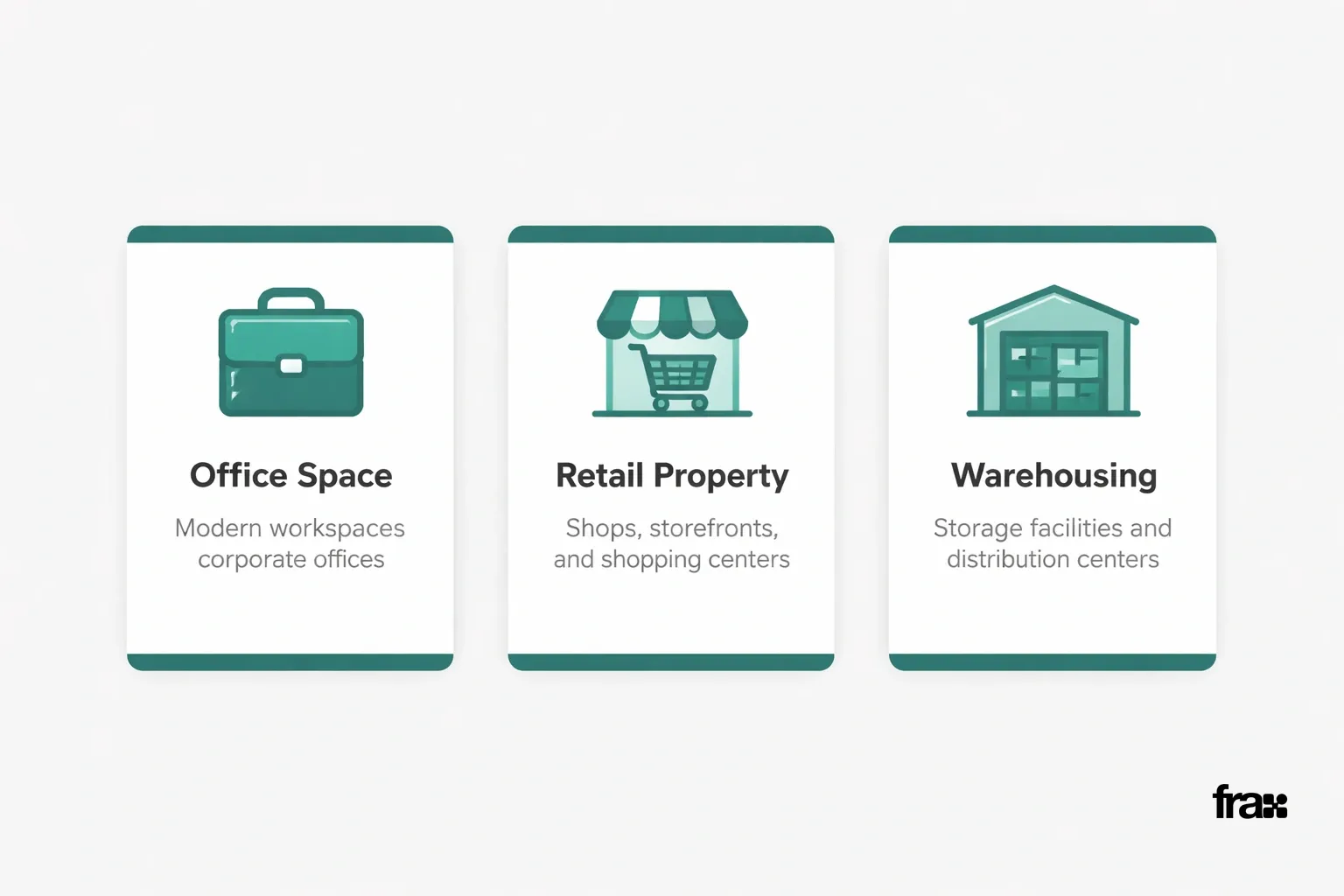 Three minimalist cards explaining commercial property types: office, retail, and warehousing, each with icons and brief descriptions, set against a light gray background with teal accents.