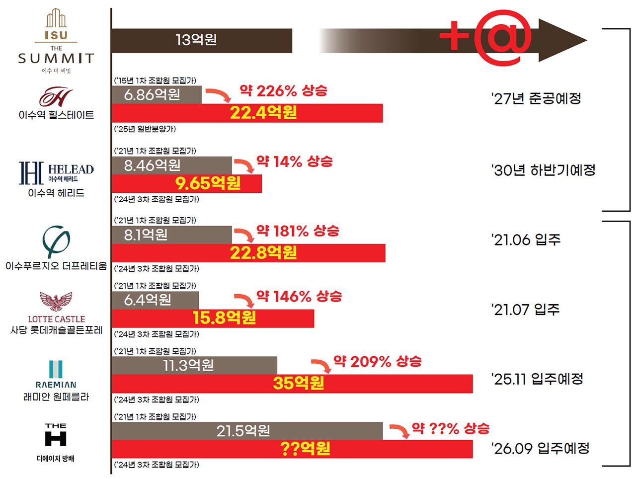 차별화02