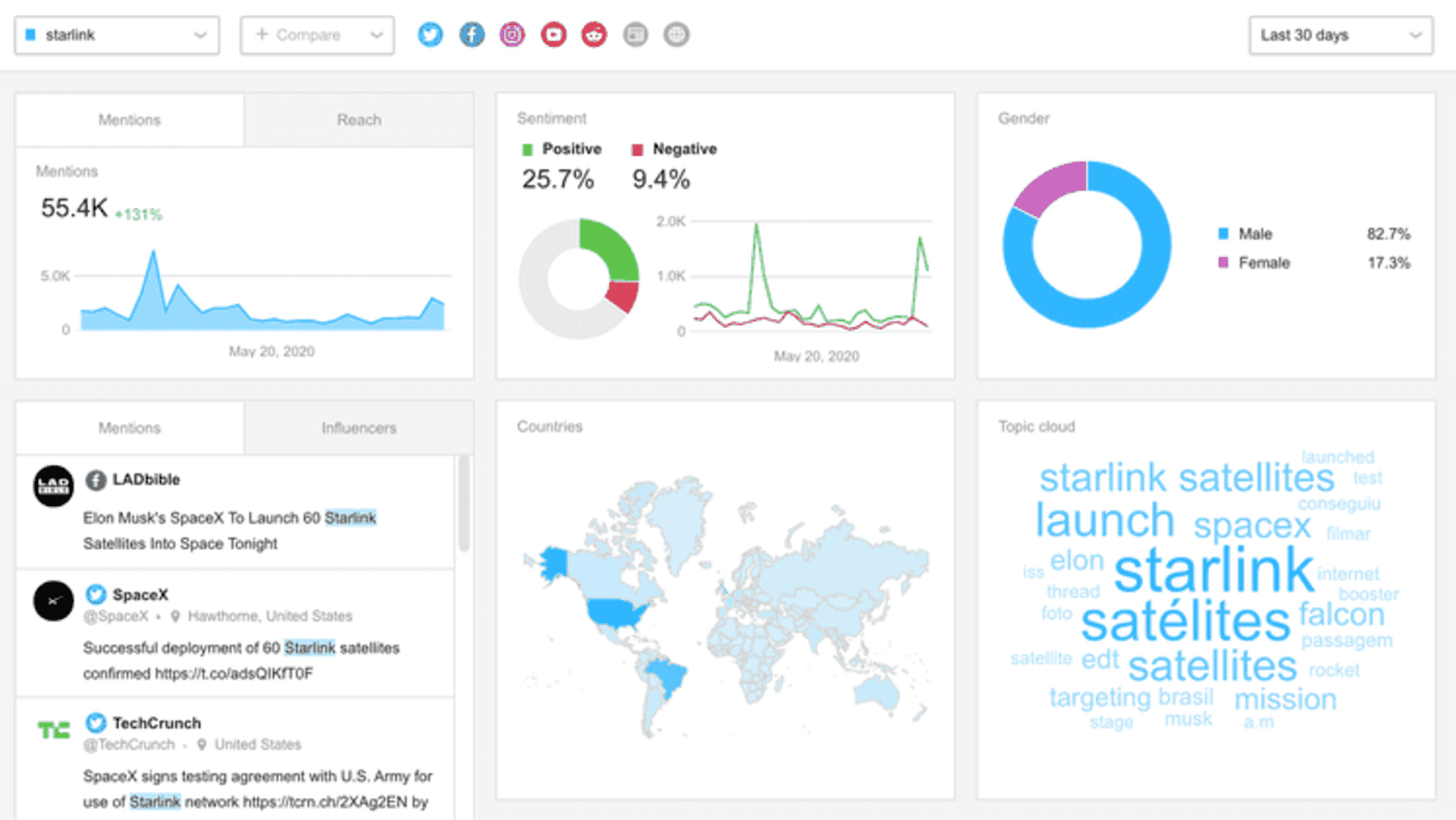 best sentiment analysis tools awario