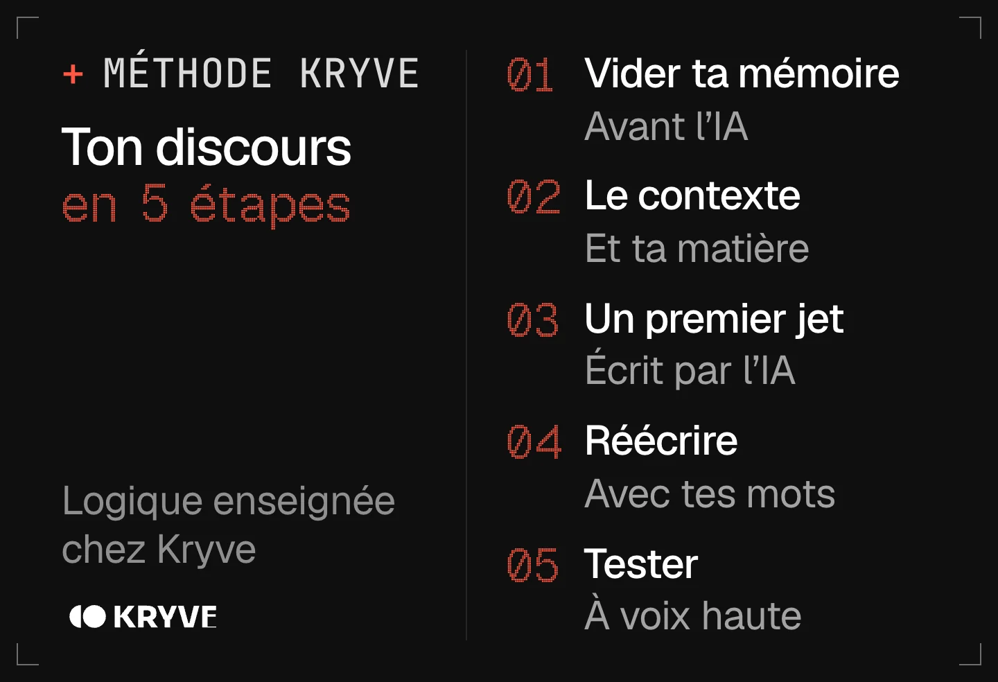 Schéma : écrire un discours avec l’IA en 5 étapes, vider ta mémoire, le contexte, un premier jet, réécrire, tester