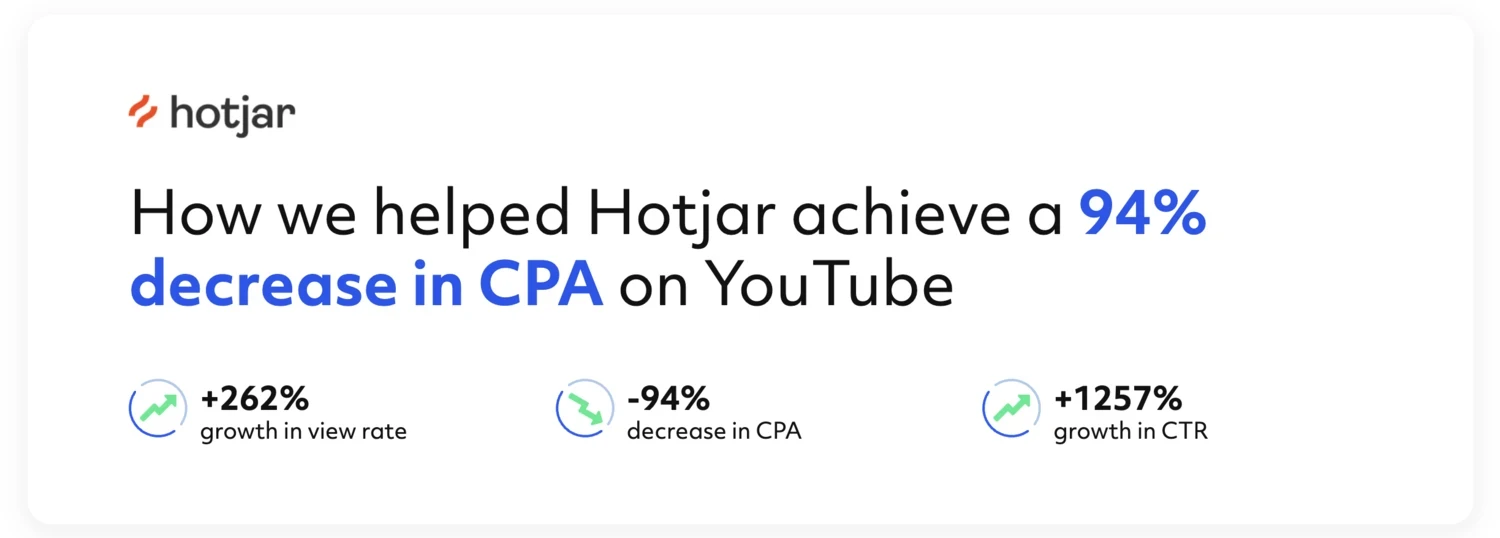 hotjar case study