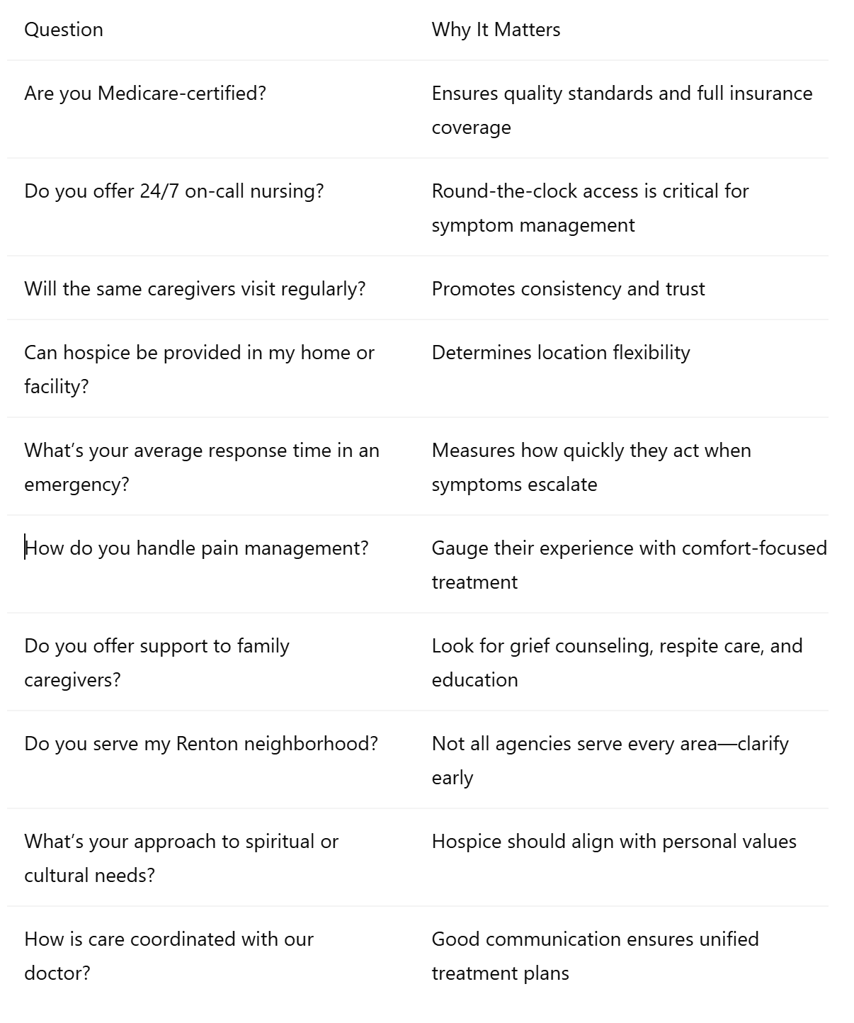 Questions to Ask Hospice Providers in Renton