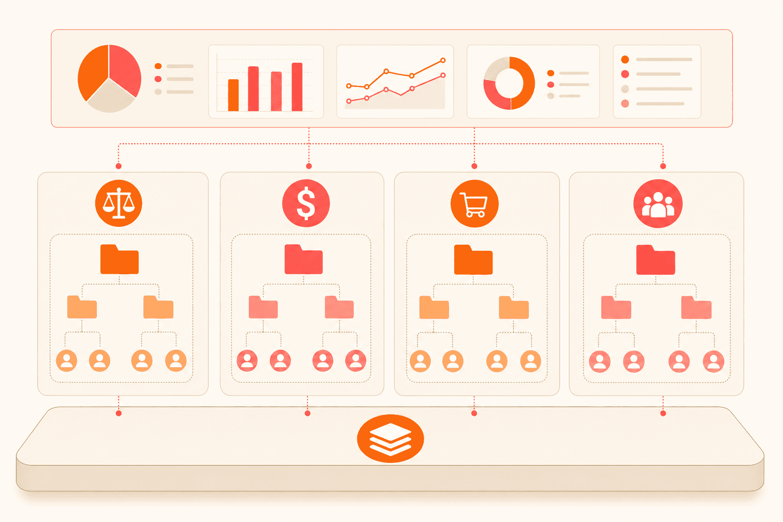 Layered model of one platform, isolated departmental workspaces, team permissions, and portfolio reporting