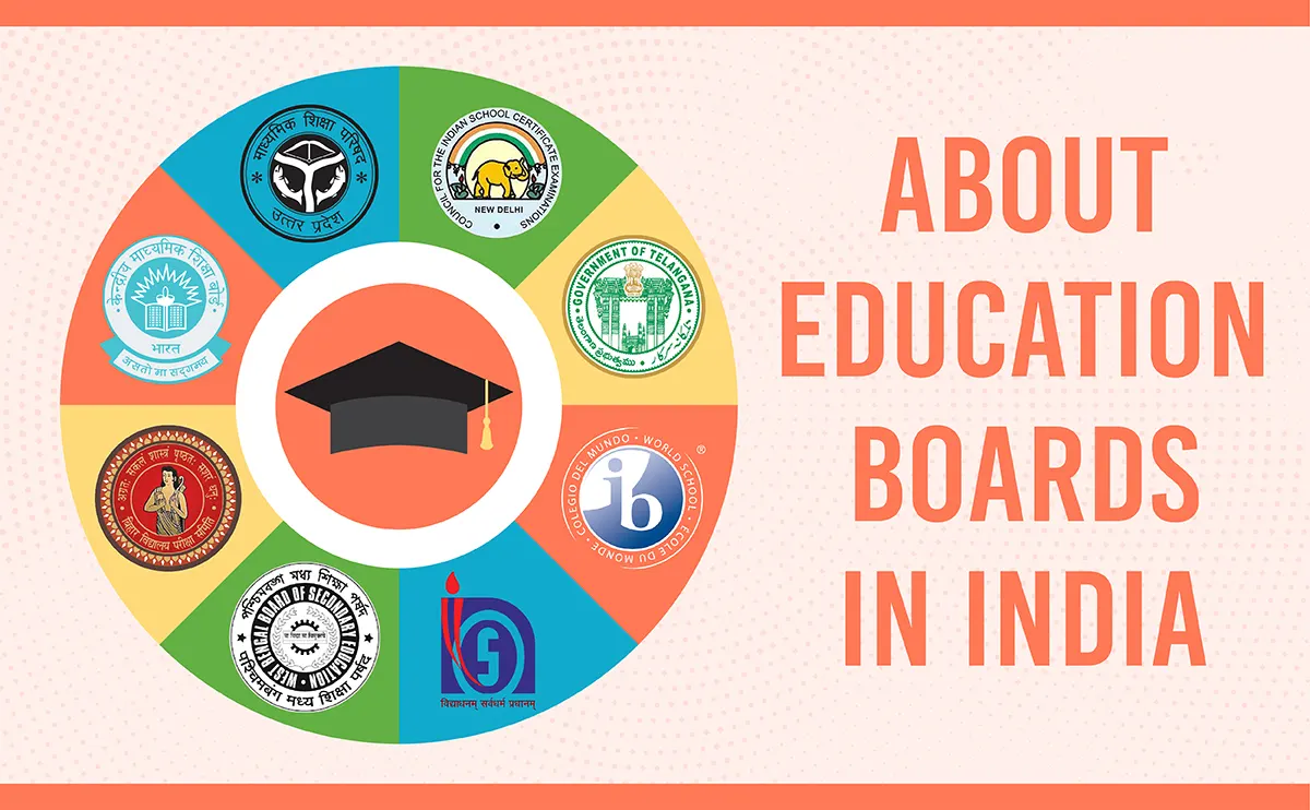 Different Types of Education Boards in India