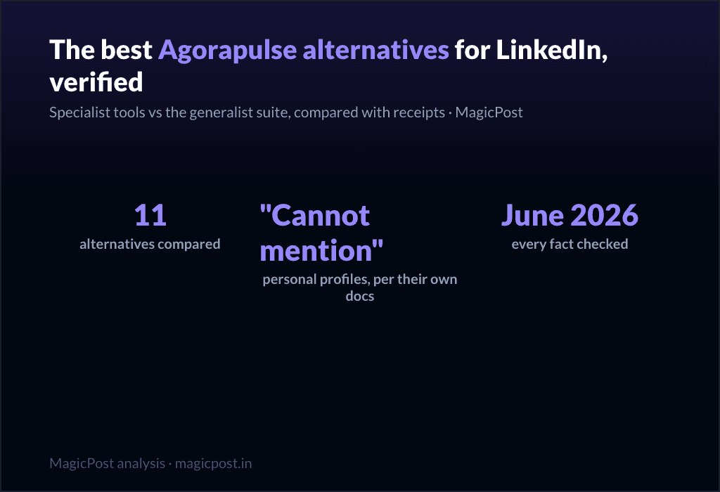 11 Best Agorapulse Alternatives for LinkedIn (Verified June 2026)