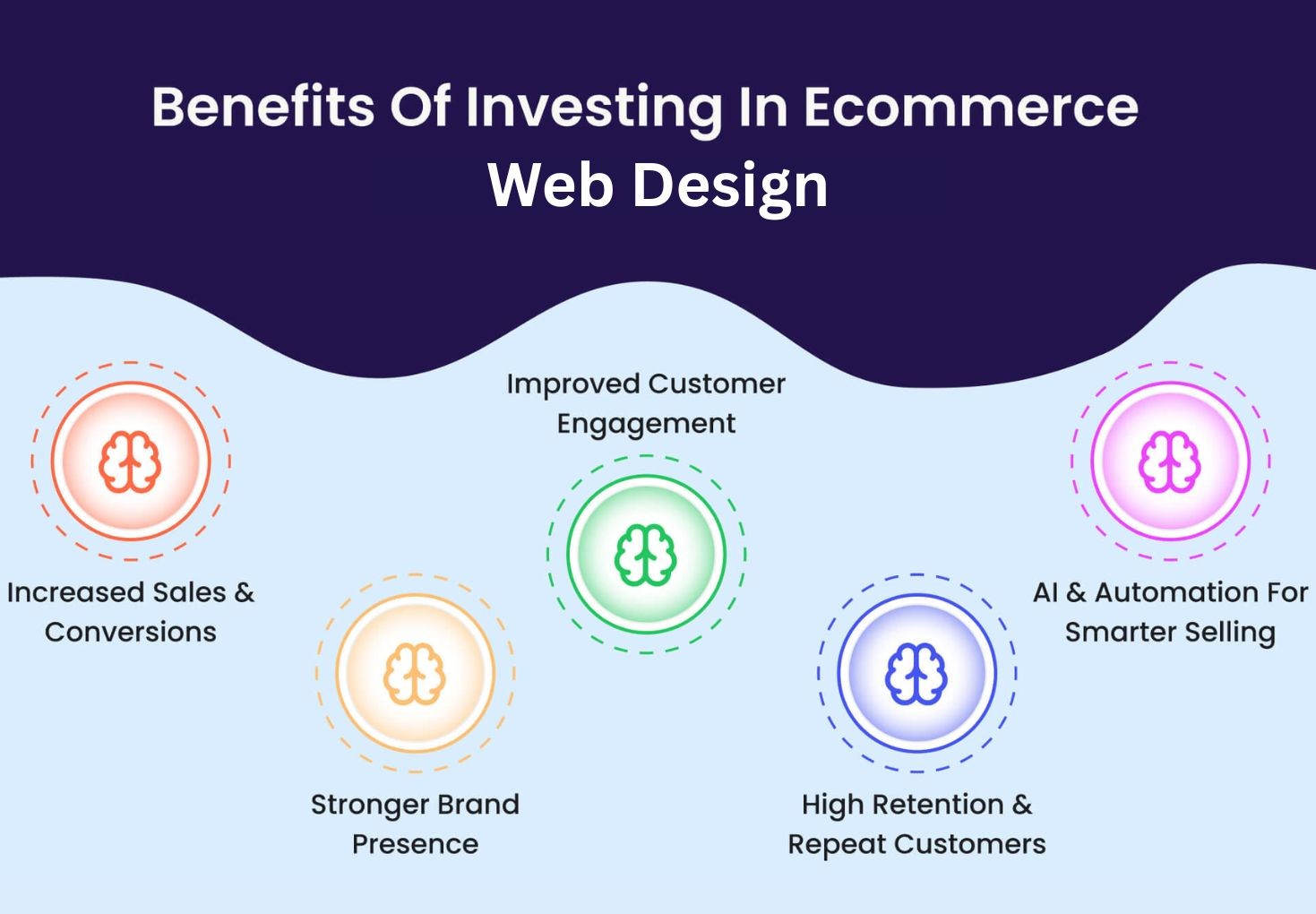 Benefits of Investing in Ecommerce Web Design London