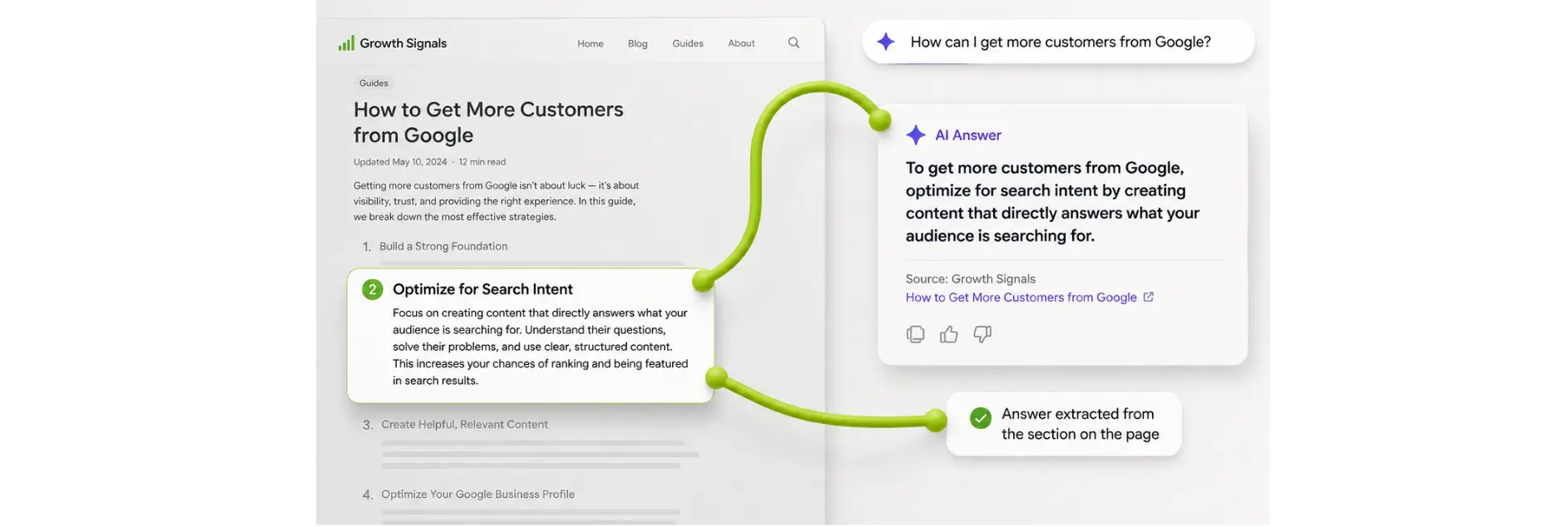 AEO illustration showing a webpage section transformed into an AI answer.